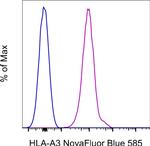HLA-A3 Antibody in Flow Cytometry (Flow)