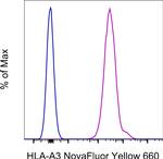 HLA-A3 Antibody in Flow Cytometry (Flow)