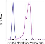 CD11a (LFA-1alpha) Antibody in Flow Cytometry (Flow)