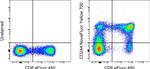 CD244 Antibody in Flow Cytometry (Flow)