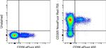 CD305 (LAIR1) Antibody in Flow Cytometry (Flow)