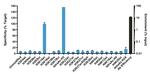 H3K14ac Antibody in ChIP Assay (ChIP)