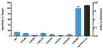 H3 K36M oncohistone mutant Antibody in ChIP Assay (ChIP)