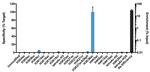 H3K36ac Antibody