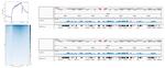 H3K36me3 Antibody in ChIP-Sequencing (ChIP-seq)