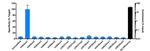 H3K4me1 Antibody