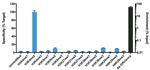 H3K4me2 Antibody