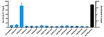 H3K4me2 Antibody in ChIP Assay (ChIP)