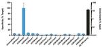 H3K4me2 Antibody in ChIP Assay (ChIP)