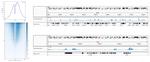 H3K4me2 Antibody in ChIP-Sequencing (ChIP-seq)