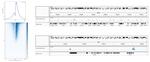 H3K4me3 Antibody in ChIP-Sequencing (ChIP-seq)