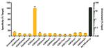 H3R2me1 Antibody