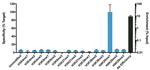 H4K20me1 Antibody in ChIP Assay (ChIP)