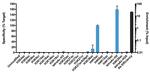 H4K5ac Antibody in ChIP Assay (ChIP)