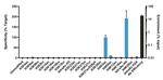 H4K5ac Antibody