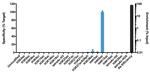 H4K8ac Antibody in ChIP Assay (ChIP)