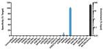 H4K8ac Antibody