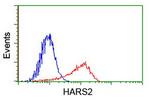 HARS2 Antibody in Flow Cytometry (Flow)