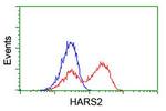 HARS2 Antibody in Flow Cytometry (Flow)