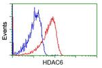 HDAC6 Antibody in Flow Cytometry (Flow)