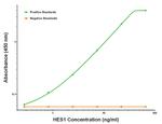 HES1 Antibody in ELISA (ELISA)