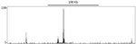 HIF2-alpha Antibody in ChIP-Sequencing (ChIP-seq)