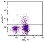 CD103 Antibody in Flow Cytometry (Flow)