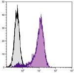 CD30 Antibody in Flow Cytometry (Flow)