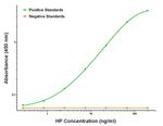 HP Antibody in ELISA (ELISA)