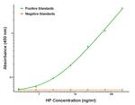 HP Antibody in ELISA (ELISA)