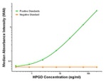 HPGD Antibody in ELISA (ELISA)