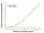 HPGD Antibody in ELISA (ELISA)