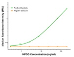 HPGD Antibody in ELISA (ELISA)