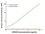 HPGD Antibody in Luminex (LUM)