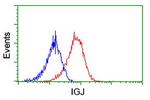 IGJ Antibody in Flow Cytometry (Flow)