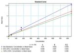 IL-2 Antibody in ELISA (ELISA)