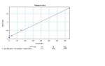 IL-4 Antibody in ELISA (ELISA)