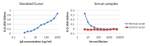 Human IgE Secondary Antibody in ELISA (ELISA)