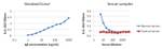 Human IgE Secondary Antibody in ELISA (ELISA)