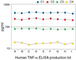 Human TNF alpha ELISA Kit