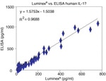 Human IL-1 beta ELISA Kit