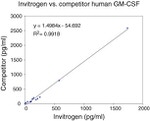 Human GM-CSF ELISA Kit