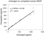 Human VEGF ELISA Kit