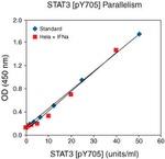 Multispecies STAT3 (Phospho) [pY705] ELISA Kit