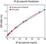 Human IR beta ELISA Kit