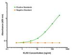 KLK8 Antibody in ELISA (ELISA)