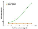 KLK8 Antibody in ELISA (ELISA)