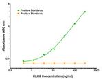 KLK8 Antibody in ELISA (ELISA)