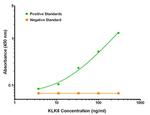 KLK8 Antibody in ELISA (ELISA)