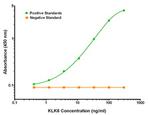 KLK8 Antibody in ELISA (ELISA)